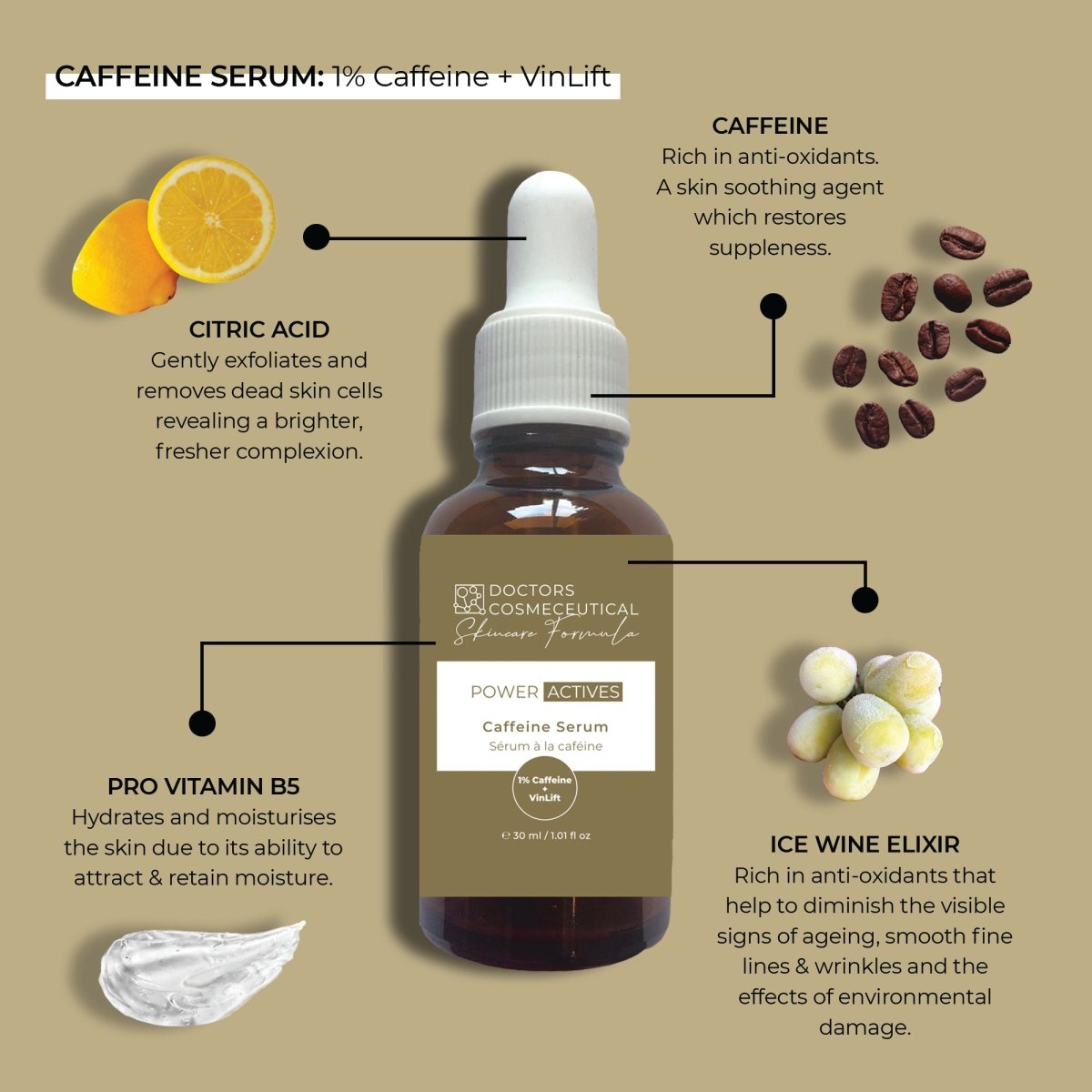 Caffeine Serum 30ml - skinChemists